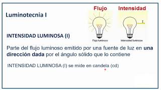 Luminotecnia Conceptos Básicos versión 20 [upl. by Obmar]