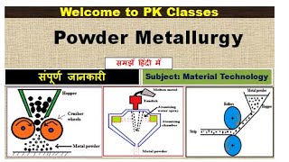 Powder metallurgy processCrushingAtomizingCompactingSintering [upl. by Laval]