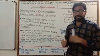 Part 19  Estimating and Costing  Detailed estimate  Rough cost estimate  Types of estimate  SSC [upl. by Nylde]