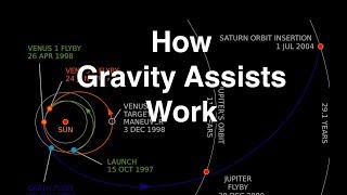 How Gravity Assists Work [upl. by Eetnom]