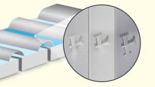 The Anodizing Aluminum Process [upl. by Catherine663]