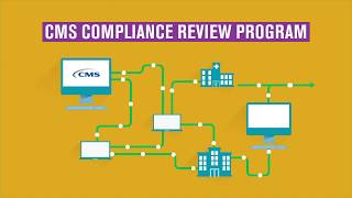 CMS Compliance Review Program [upl. by Atiloj]