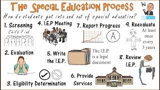 The Special Education Process Getting In amp Out [upl. by Curtice]