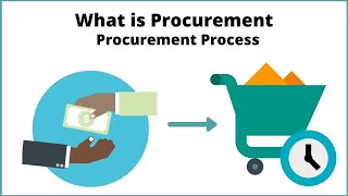 What is Procurement  Procurement Process [upl. by Assenahs]