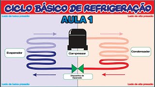 Ciclo básico da Refrigeração Parte 12 [upl. by Evilo]