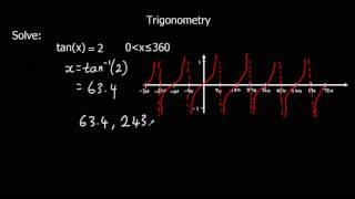 Solving Trigonometric Equations [upl. by Twyla]