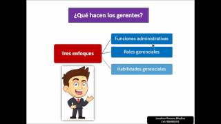 Introducción a la Administración y las organizaciones 1 [upl. by Anialed267]