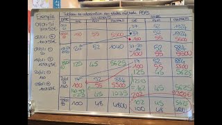 1 Stocks méthode PEPS [upl. by Akiraa]