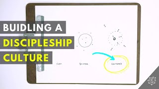 Building a Discipleship Culture [upl. by Orips]