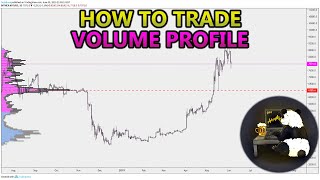 How to Trade Volume Profile VPVR VWAP  and VPSR Analysis Stocks Crypto Forex [upl. by Xanthus]