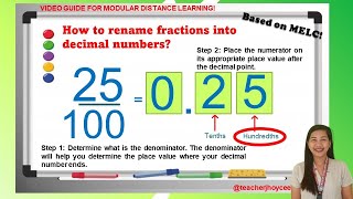 Visualizing Decimal Numbers Using Models and Renaming Decimal Numbers to Fraction [upl. by Meggs]