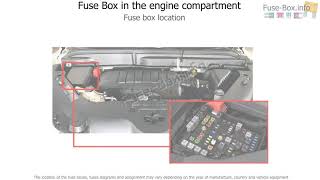 Buick Enclave 2013  2017 Fuse Box Location and Diagrams Guide [upl. by Arikat]