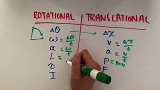 Rotational vs Translational Motion [upl. by Merc]