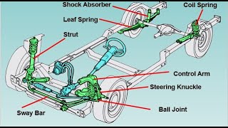 Suspension System Components [upl. by Aniroz]