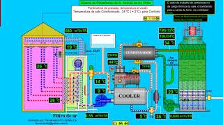 COMO FUNCIONA UM CHILLER PARTE 01 [upl. by Atirrehs]