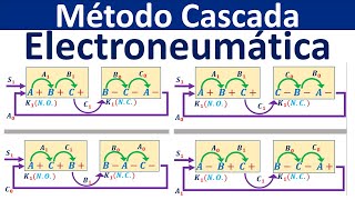 Electroneumática  FluidSIM  Método Cascada 2 grupos [upl. by Ybrek]