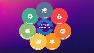 The Marketing Mix explained  Marketing Theories [upl. by Hau]