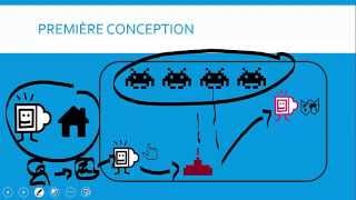 Programmation Orientée Objet  Cours 1 [upl. by Adolpho753]