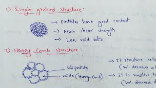 Soil Structure  Soil Structure Types  Honeycomb  Flocculated  Thixotropy  Remoulding [upl. by Kevan]