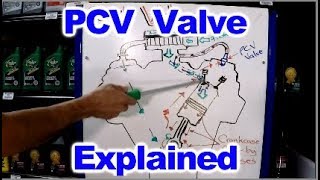 How the PCV System Works  PCV Valve [upl. by Suinotna]