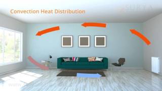 5 Reasons To Choose Infrared Heating  Surya Infrared Heating [upl. by Goodspeed]