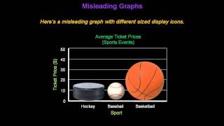 Identifying Misleading Graphs  Konst Math [upl. by Ytsim]