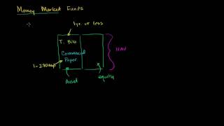 Money Market Funds [upl. by Chico]