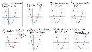 Matematik 1 och 2 Funktion fx förståelse kopplat till graf [upl. by Stearns]