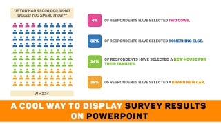 A Cool Way to Display Survey Results on Powerpoint [upl. by Akiem740]