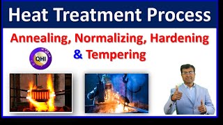 Heat Treatment Process  Annealing  Normalizing  Hardening Tempering  Quality HUB India [upl. by Ariela]