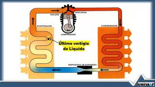 SUPERAQUECIMENTO e SUBRESFRIAMENTO Princípios básicos [upl. by Docia]