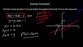 Inverse Functions 2 [upl. by Ydiarf]