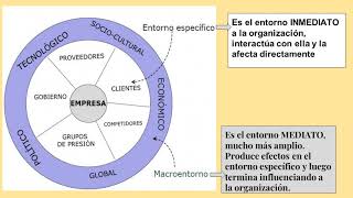 Las organizaciones como sistemas abiertos [upl. by Dauf]