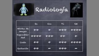 Introducción a la Tomografía Computarizada [upl. by Lucretia496]