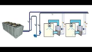 CAG sistema de agua gelada ar condicionado [upl. by Carlotta]