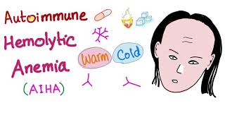 Rheumatoid Arthritis For Healthcare Professionals Summarized In 4 Minutes [upl. by Rossner]