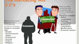 The Marketing Mix [upl. by Adnam121]