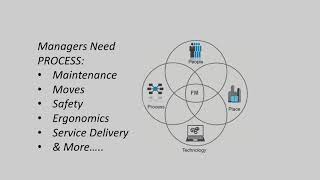 Introduction to Facility Management [upl. by Murage]