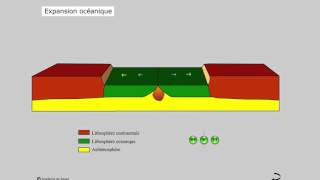 Modèle Tectonique des plaques [upl. by Ramsden]