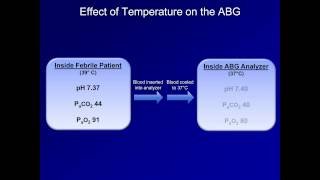 ABG Interpretation Pearls and Pitfalls of AcidBase Analysis Lesson 14 [upl. by Ehav]