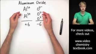 Writing Ionic Formulas Introduction [upl. by Otiragram]