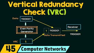 Vertical Redundancy Check VRC [upl. by Aletha]