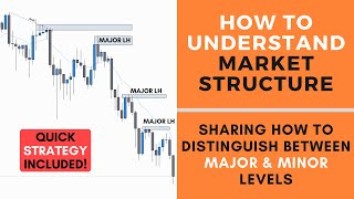 How to Understand Market Structure  FOREX [upl. by Nikolaos]