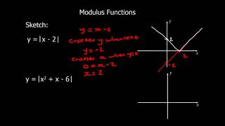 Modulus Functions [upl. by Peppy]