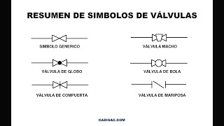 Curso diagramas DTI 6 Símbolos de válvulas y actuadores [upl. by Halika]