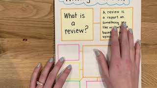 Writing Reviews Part 1 What Is a Review [upl. by Durante973]