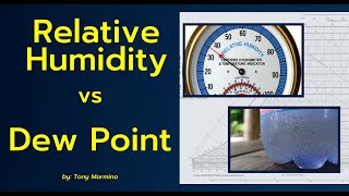 Relative Humidity vs Dew Point [upl. by Nommad]