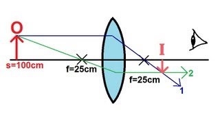 Physics  Optics Lenses 1 of 4 Converging Lens [upl. by Paolo]