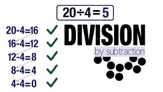 Division Using Repeated Subtraction Grade 3 [upl. by Ytsud371]