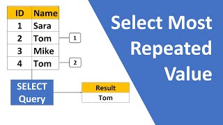 Sql select most repeated value [upl. by Aticnemrac921]